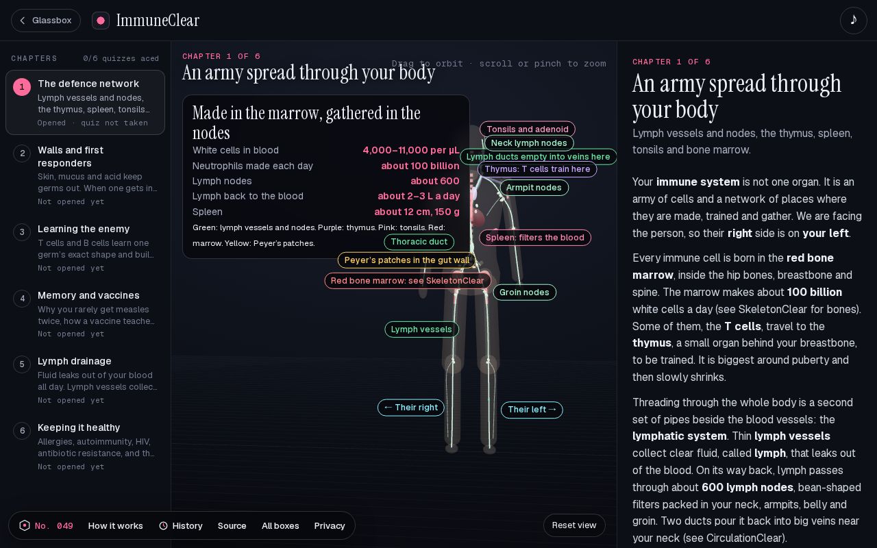 Preview of ImmuneClear: How does the immune system work?