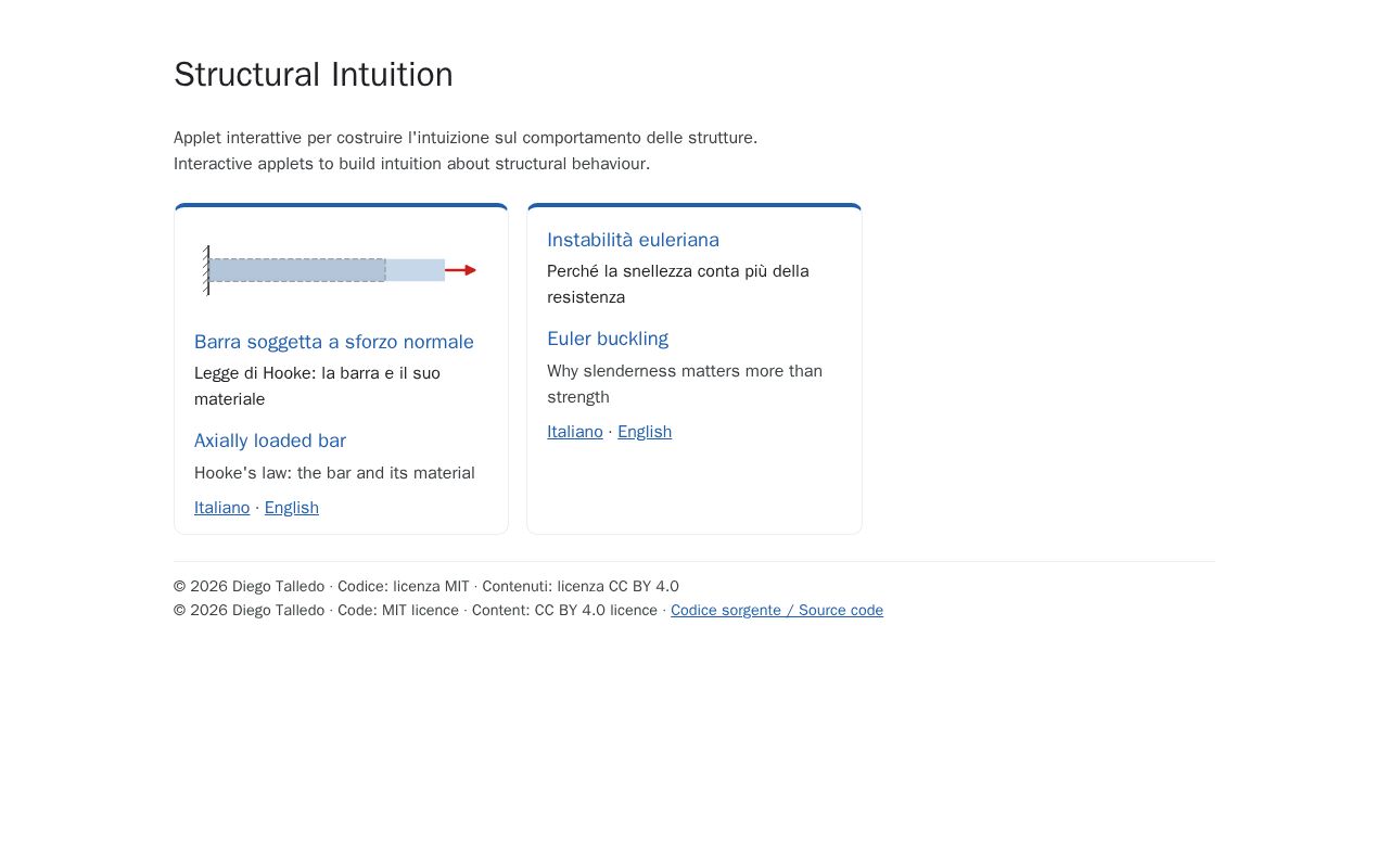 Preview of Structural Intuition