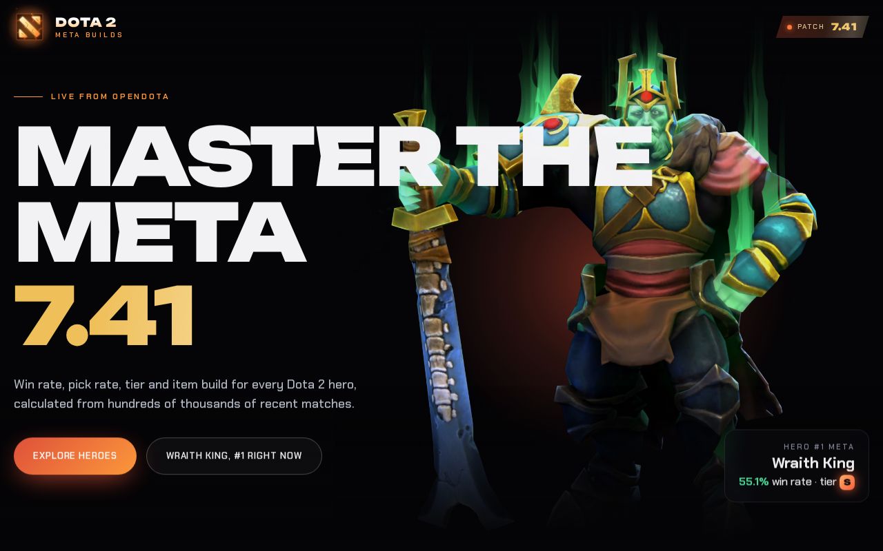 Preview of Dota2 Heroes