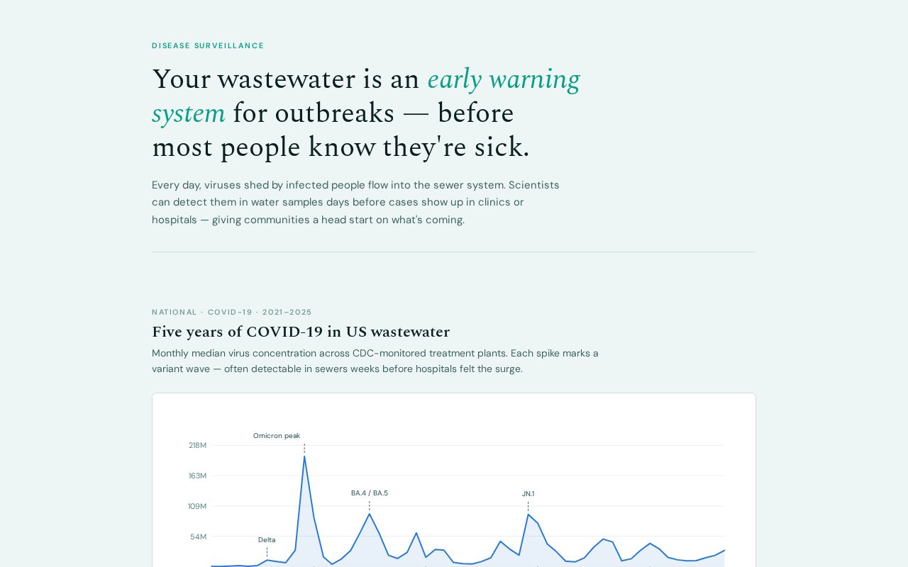Preview of Wastewater