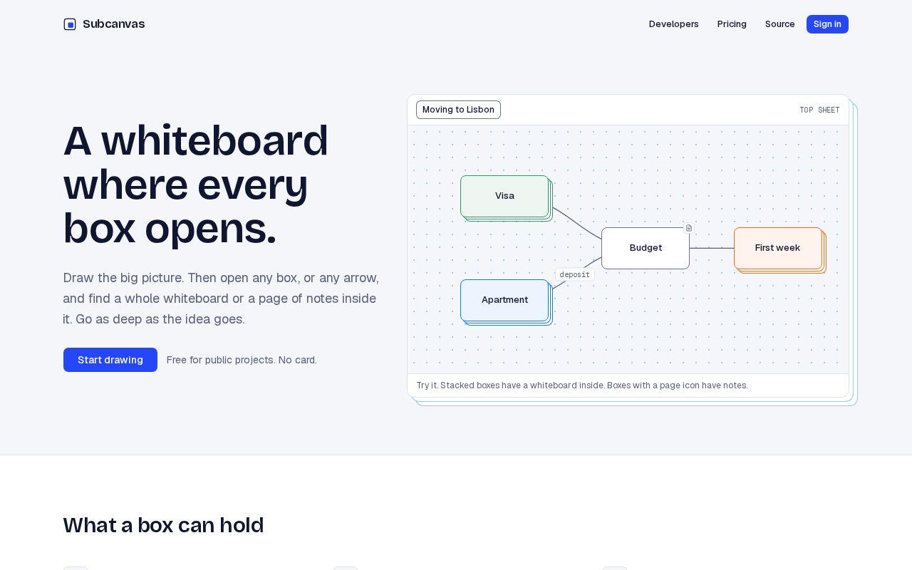 Preview of Subcanvas