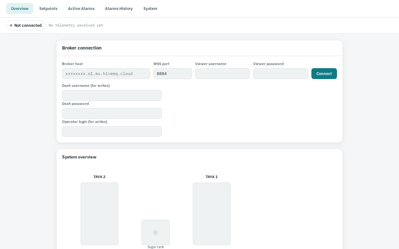 Preview of Plc 38ar 01 Dashboard