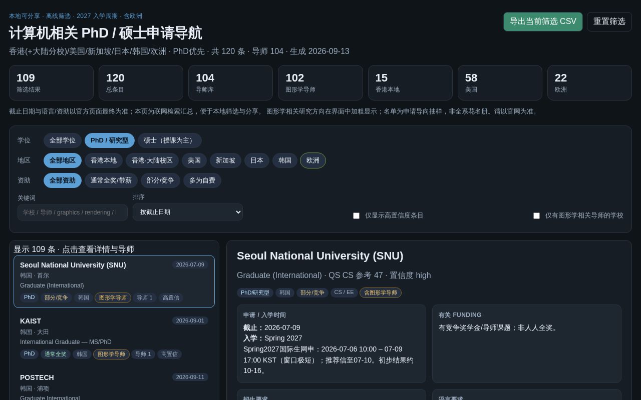 Preview of 2027 CS/EE PhD admissions interactive guide (HK/US/SG/JP/KR)