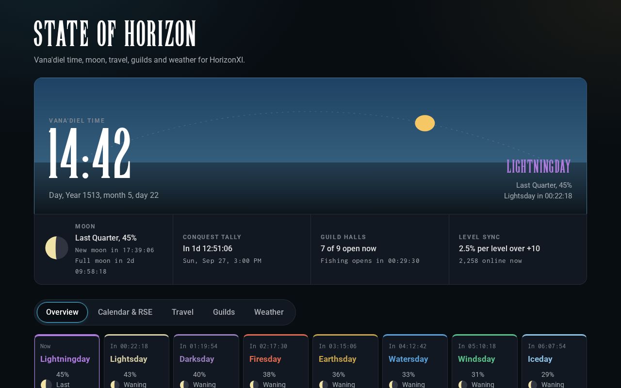 Preview of StateOfHorizon