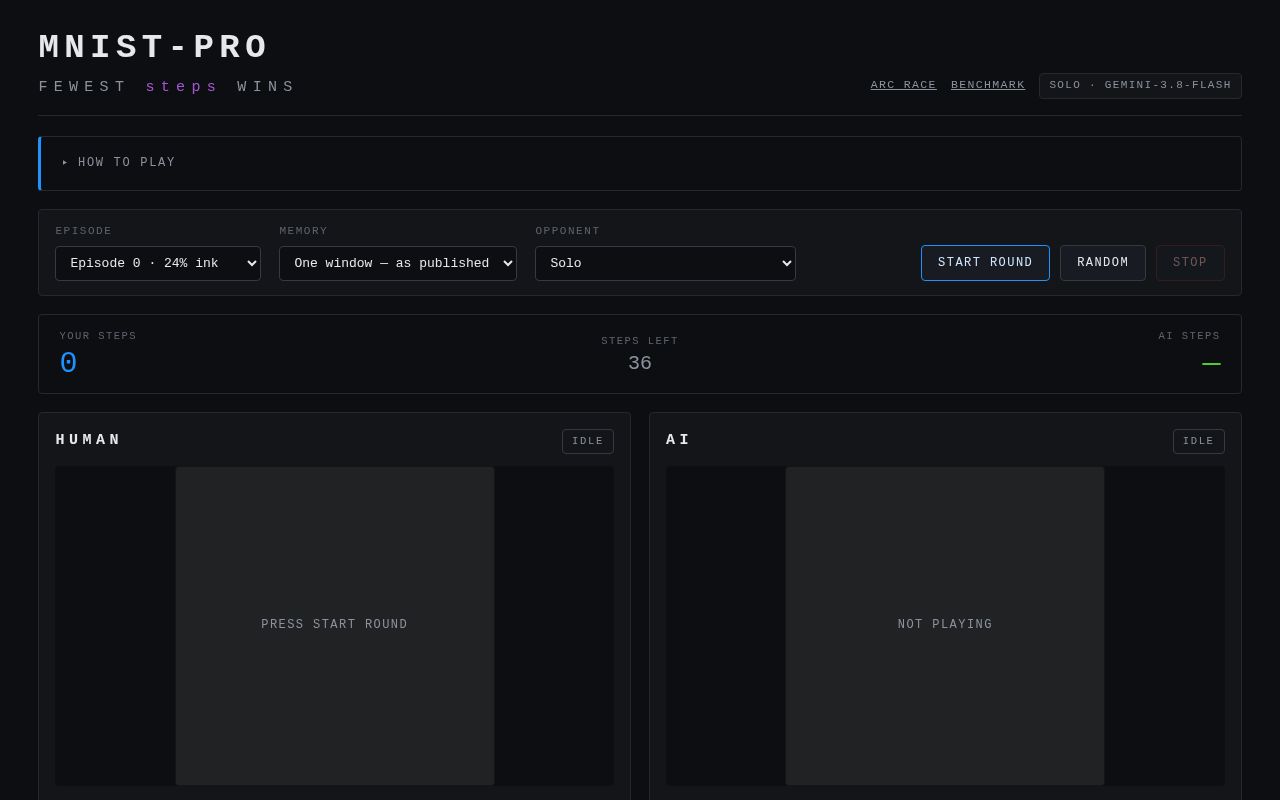Preview of Mnistpro