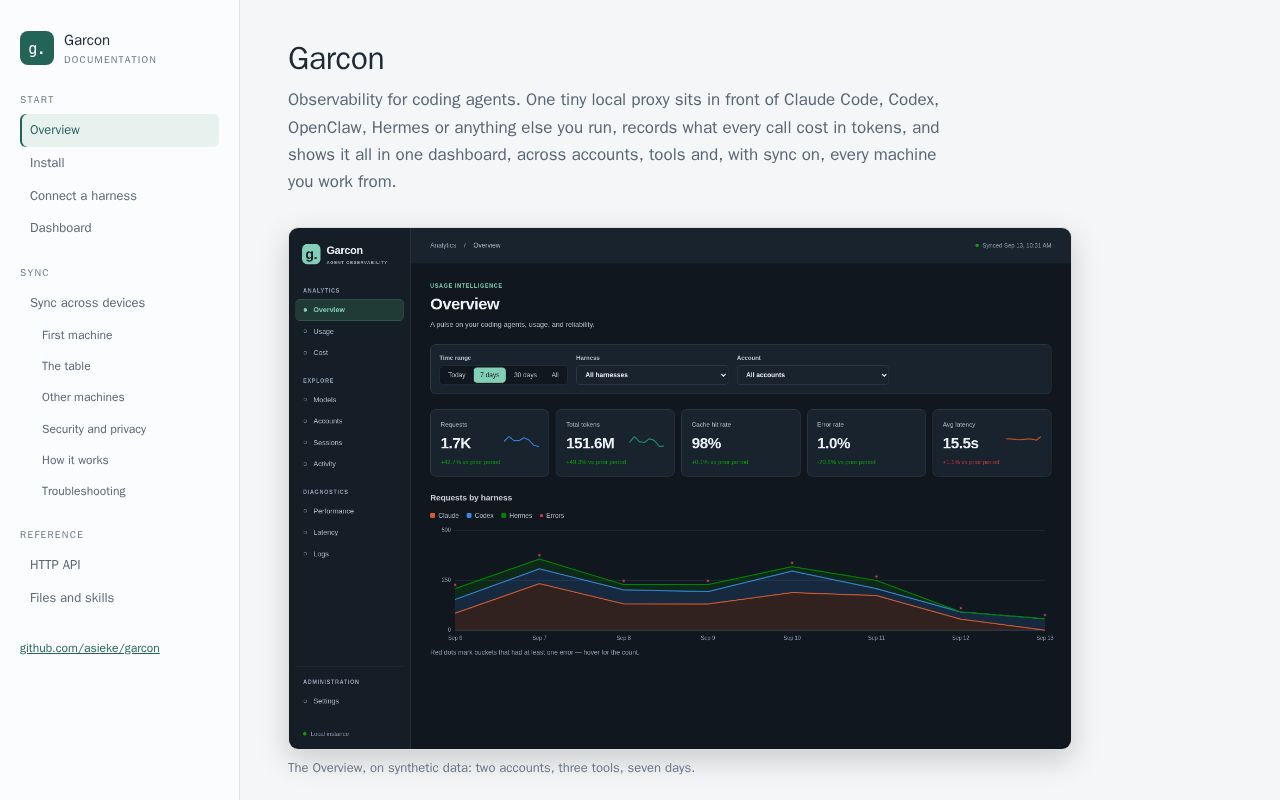 Preview of Garcon