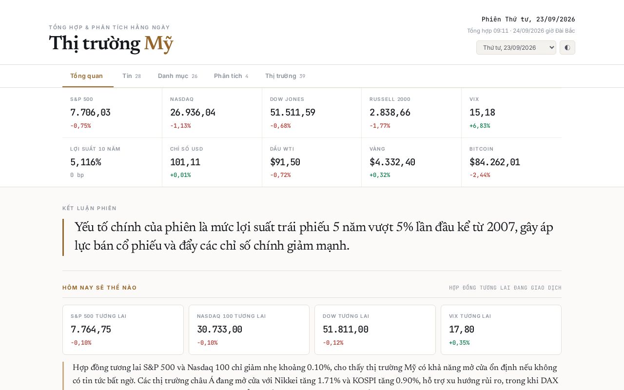 Preview of Market Digest