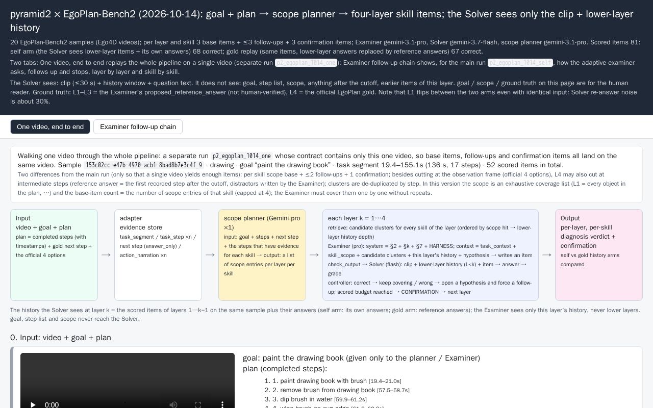 Preview of pyramid2 EgoPlan 1014 (EN)