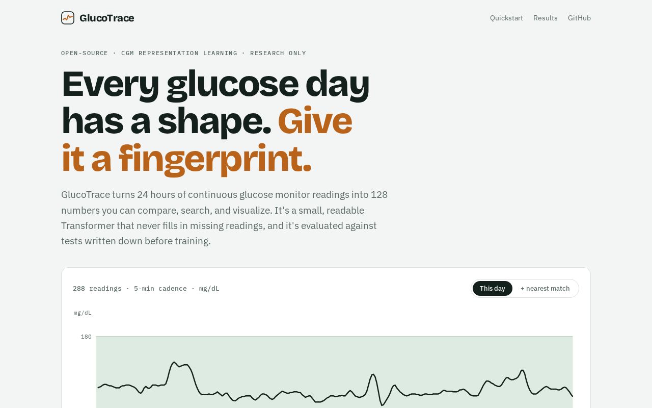 Preview of GlucoTrace