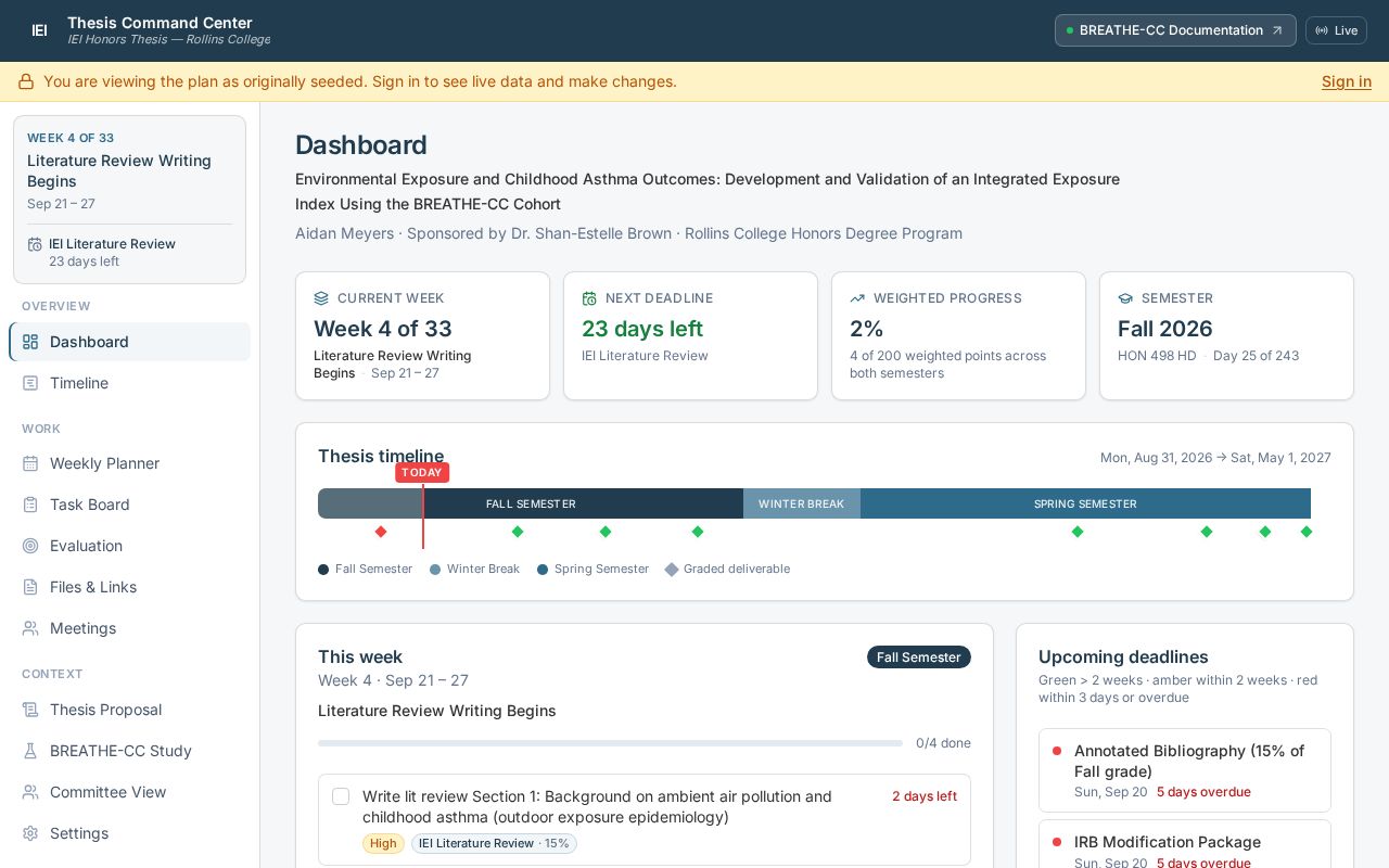 Preview of IEI Thesis Dashboard