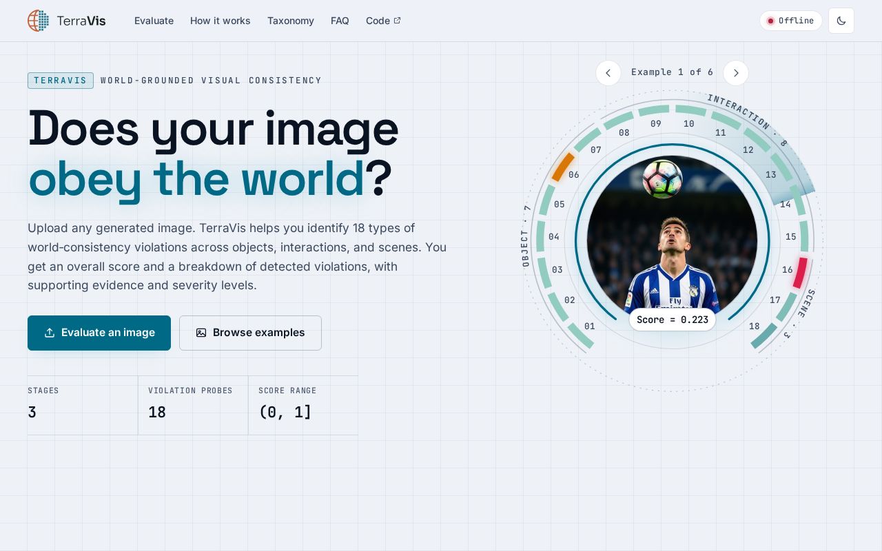 Preview of TerraVis Online Evaluation