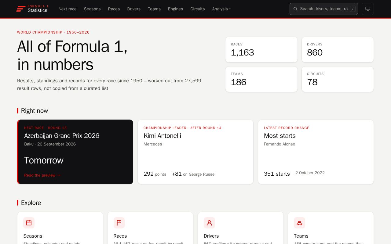 Preview of F1 Stats