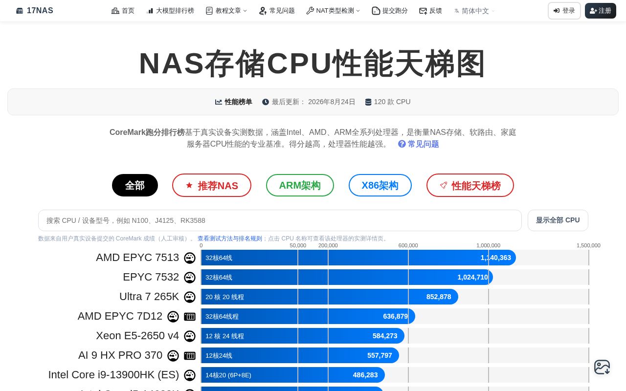 Preview of Cpu Benchmark Leaderboard