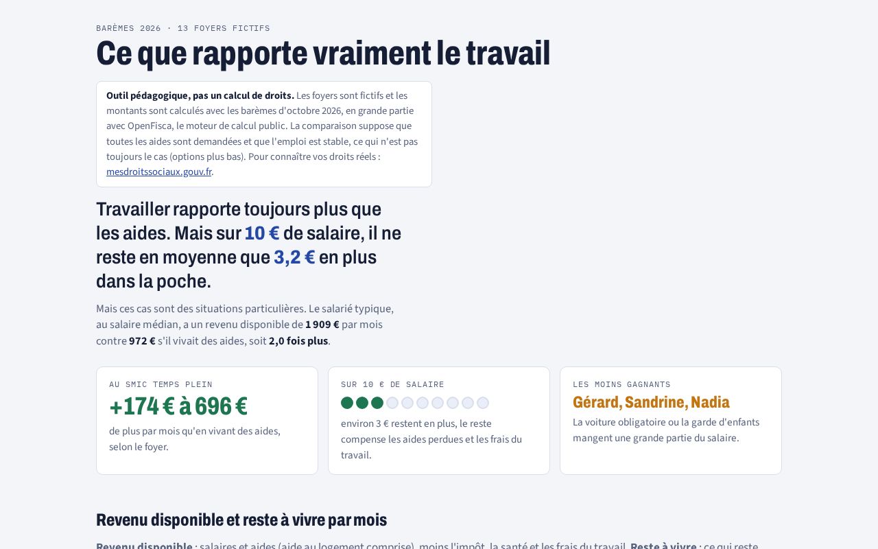 Preview of Salaire Ou Aides