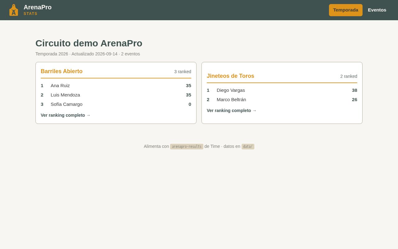 Preview of Estadisticas estaticas ArenaPro (evento + temporada) para GitHub Pages