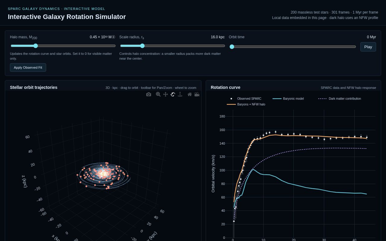 Preview of Interactive Galaxy Rotation Simulator