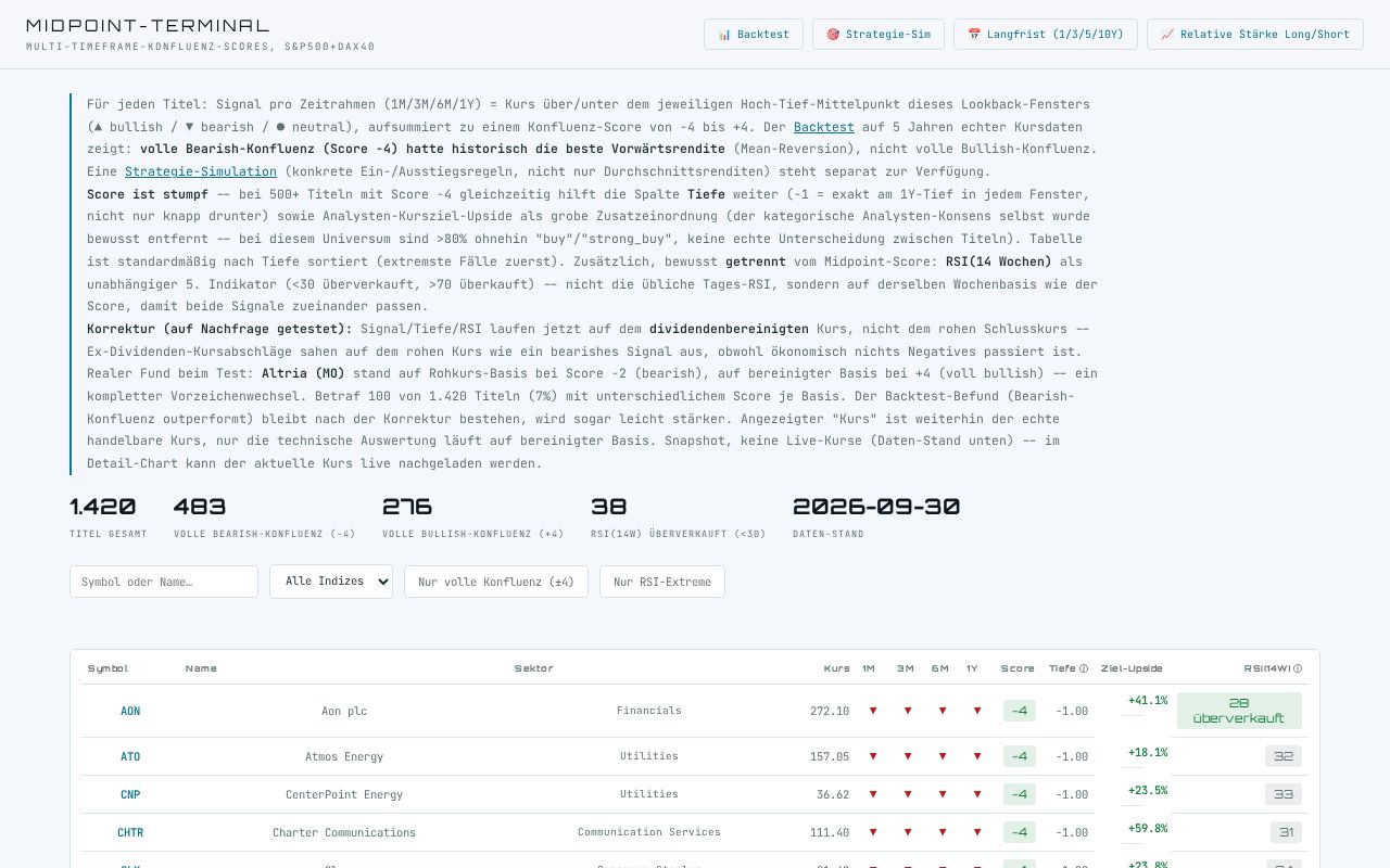 Preview of Genitus Midpoint Terminal
