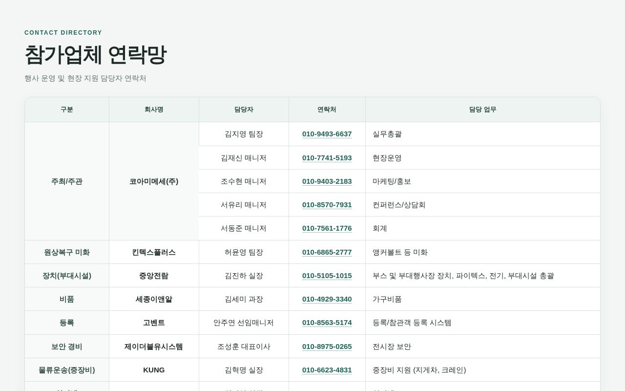 Preview of Html