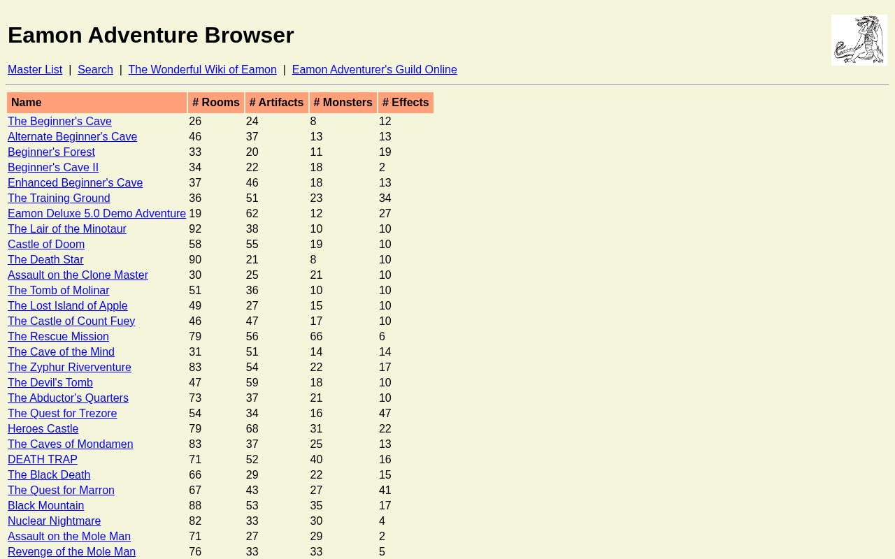 Preview of Eamon Adventure Browser