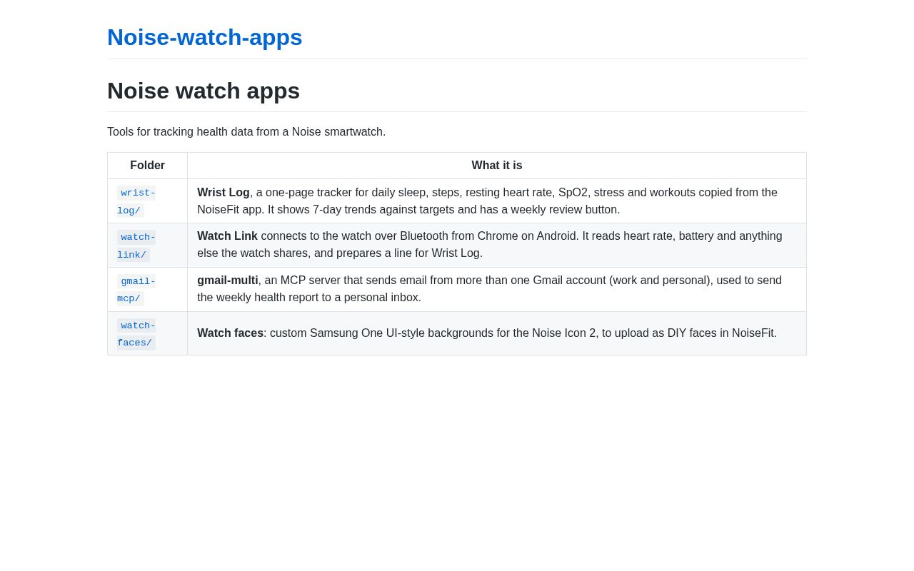 Preview of Noise Watch Apps