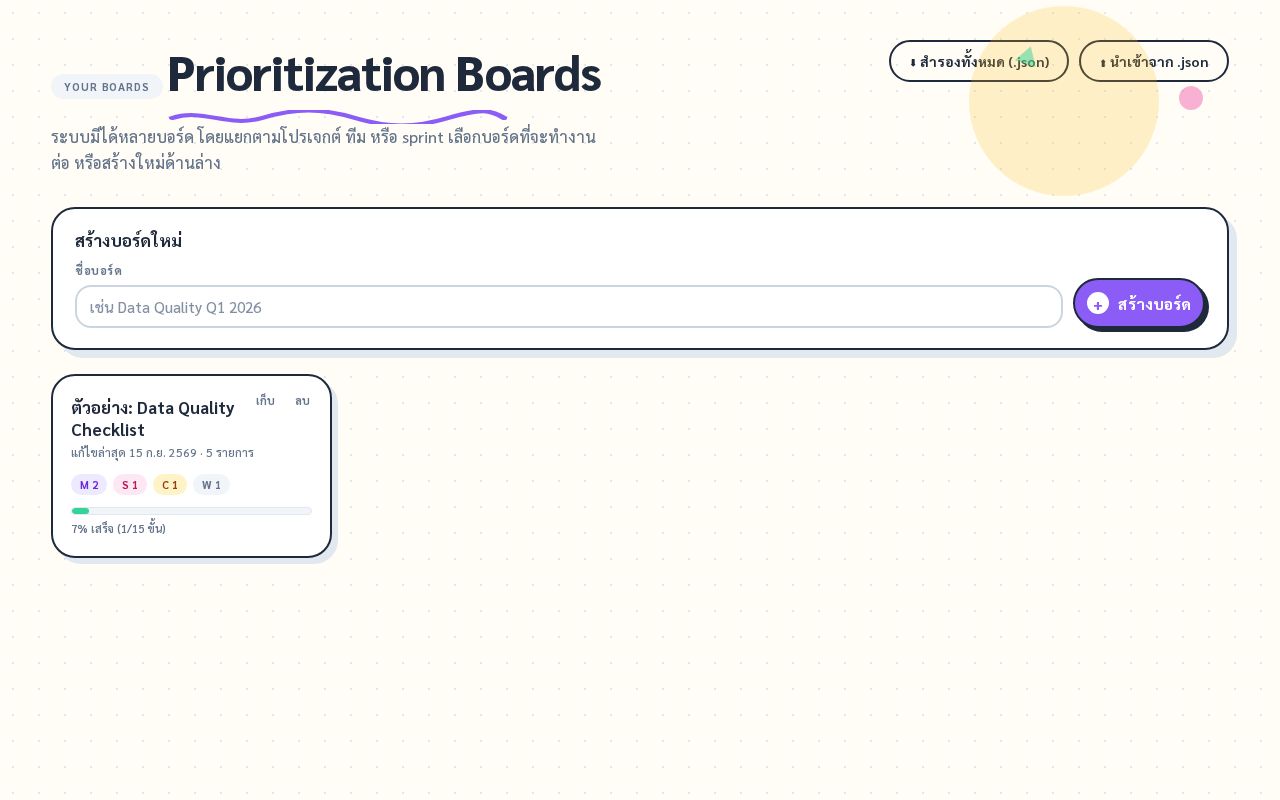Preview of Prioritization Boards