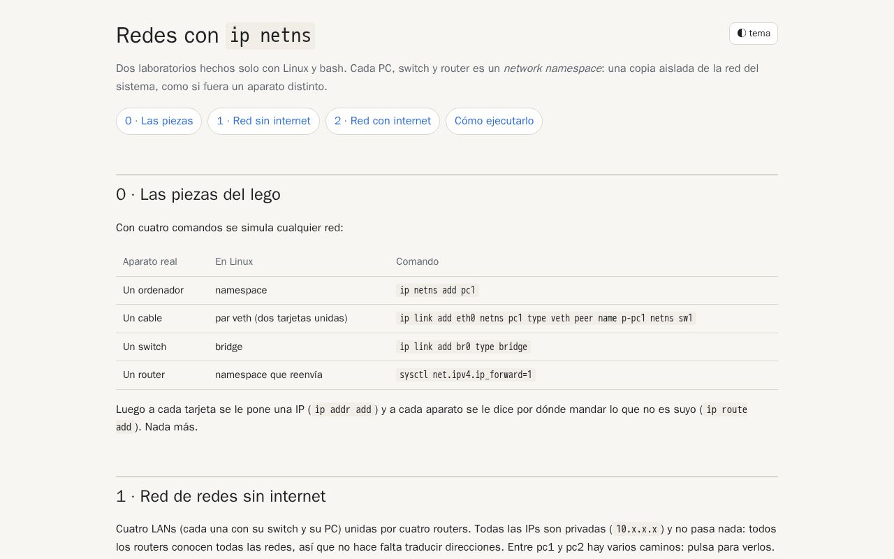 Preview of Redes Con Y Sin Internet