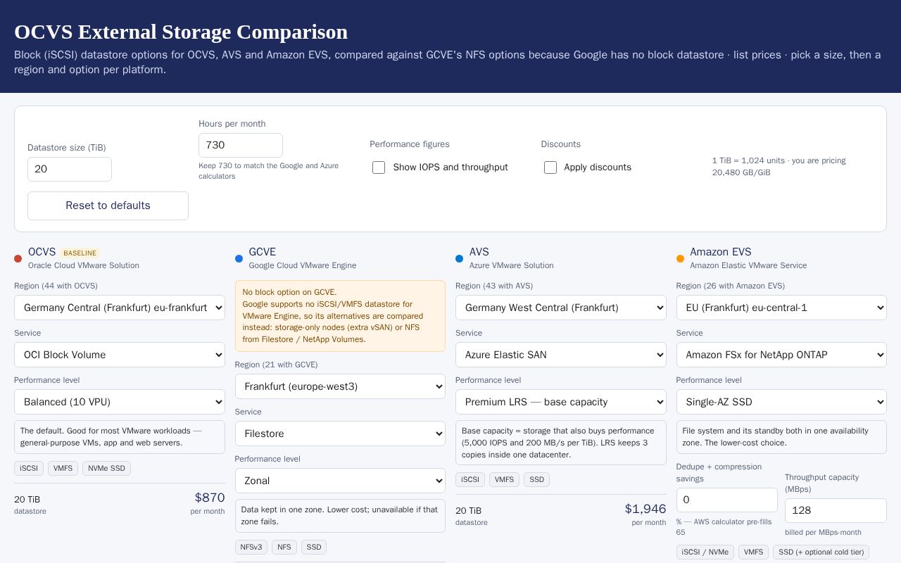 Preview of Ocvs External Storage Pricing