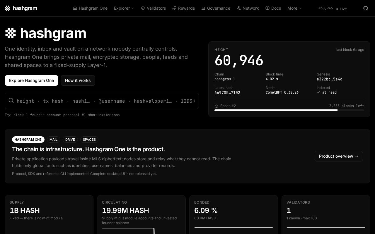 Preview of Hashgram