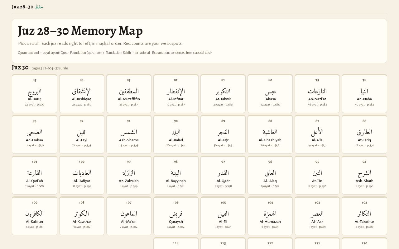 Preview of Juz Memory Map