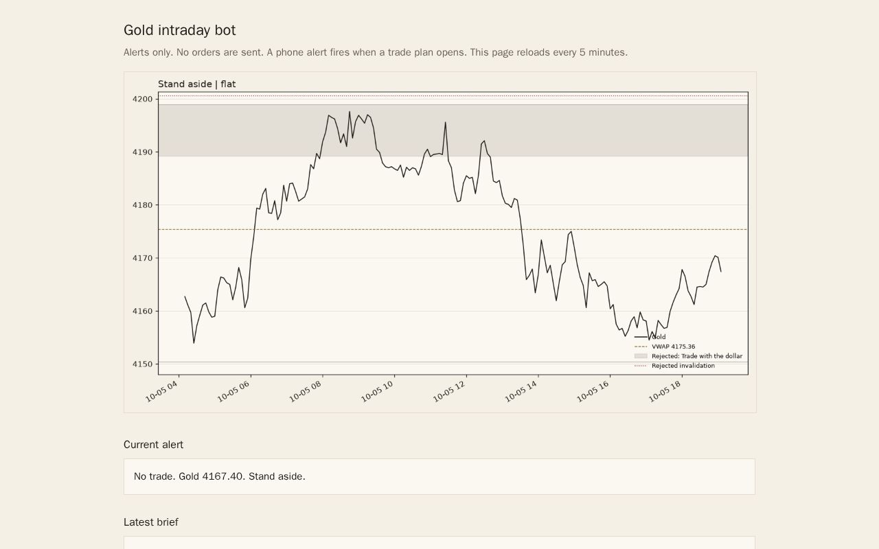 Preview of Gold Intraday Bot
