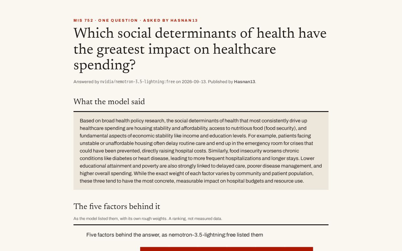 Preview of Which social determinants of health have the greatest impact on healthcare spend