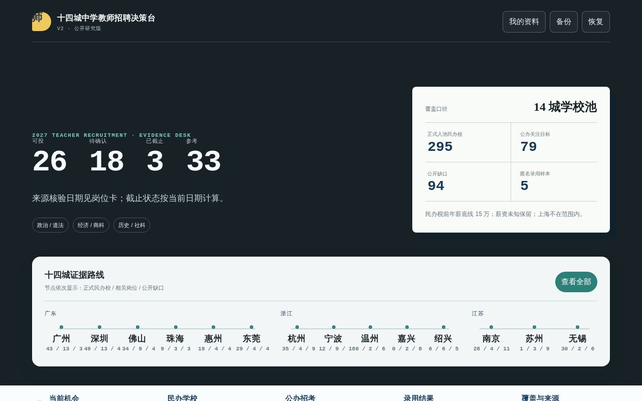 Preview of 十四城中学教师招聘决策台