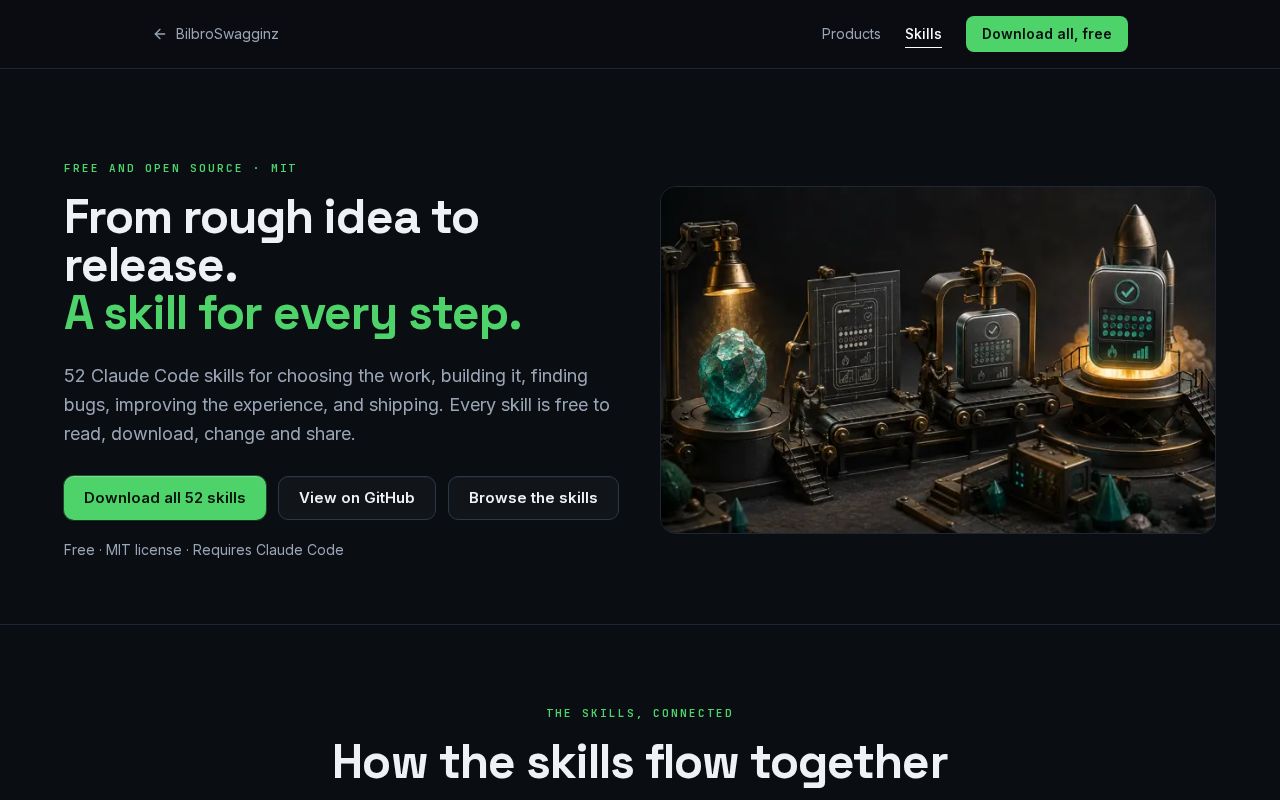 Preview of 52 Free, Open-Source Claude Code Skills
