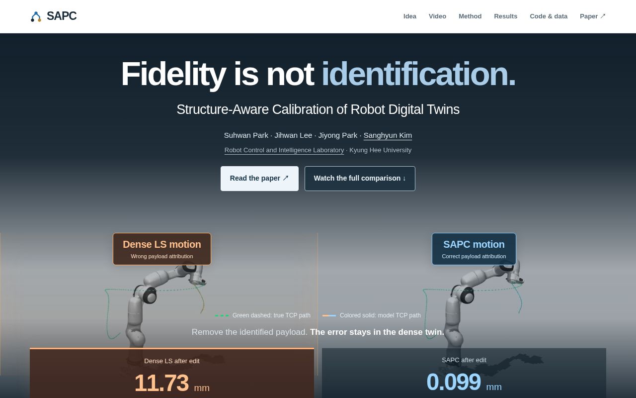 Preview of Sapc