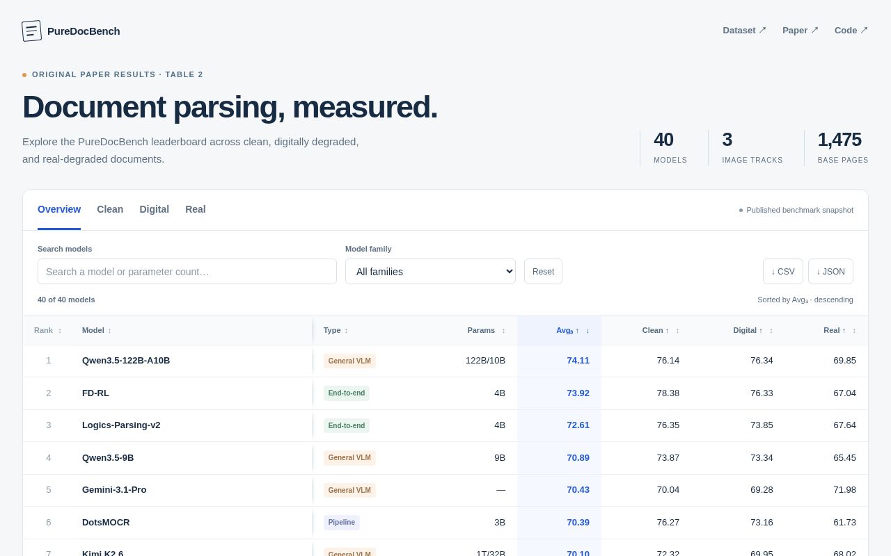 Preview of PureDocBench Leaderboard