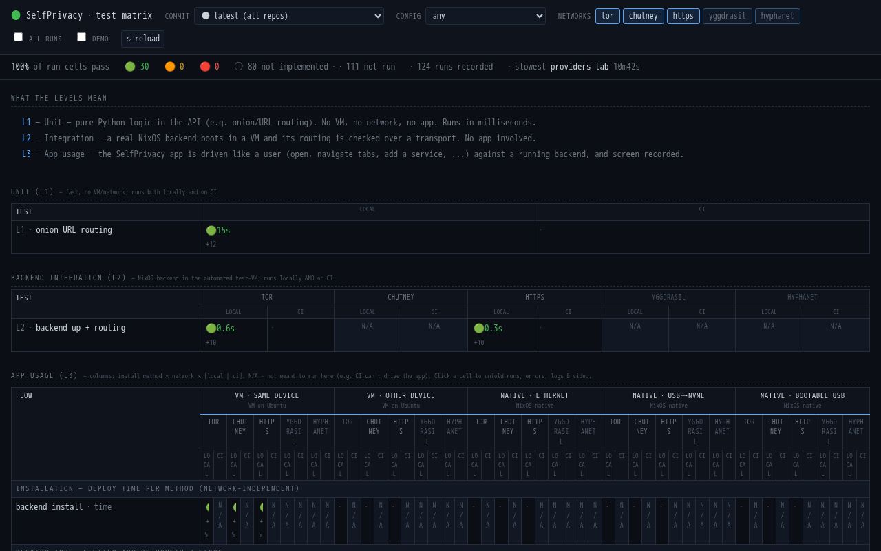 Preview of Dev Dashboard
