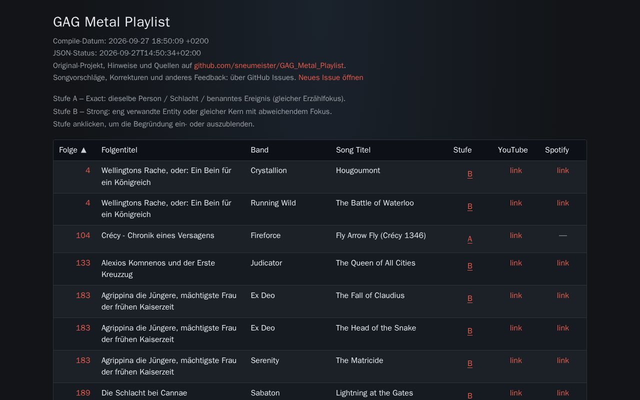 Preview of GAG Metal Playlist