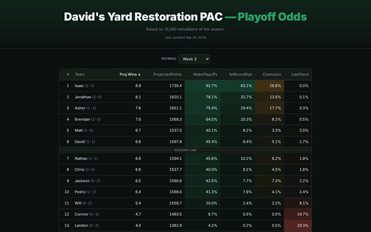 Preview of Fantasy Football Season Simulator