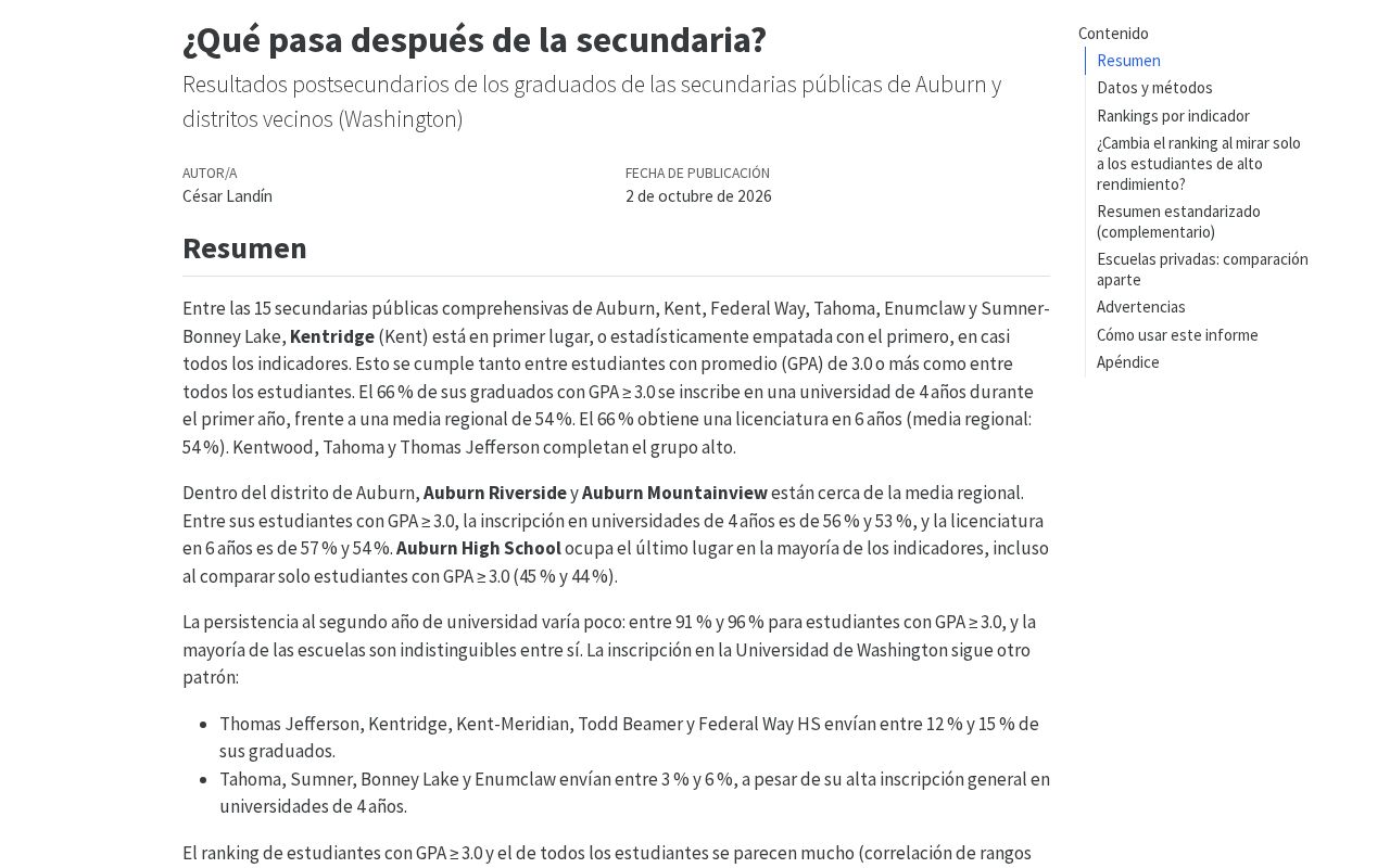 Preview of ¿Qué pasa después de la secundaria?