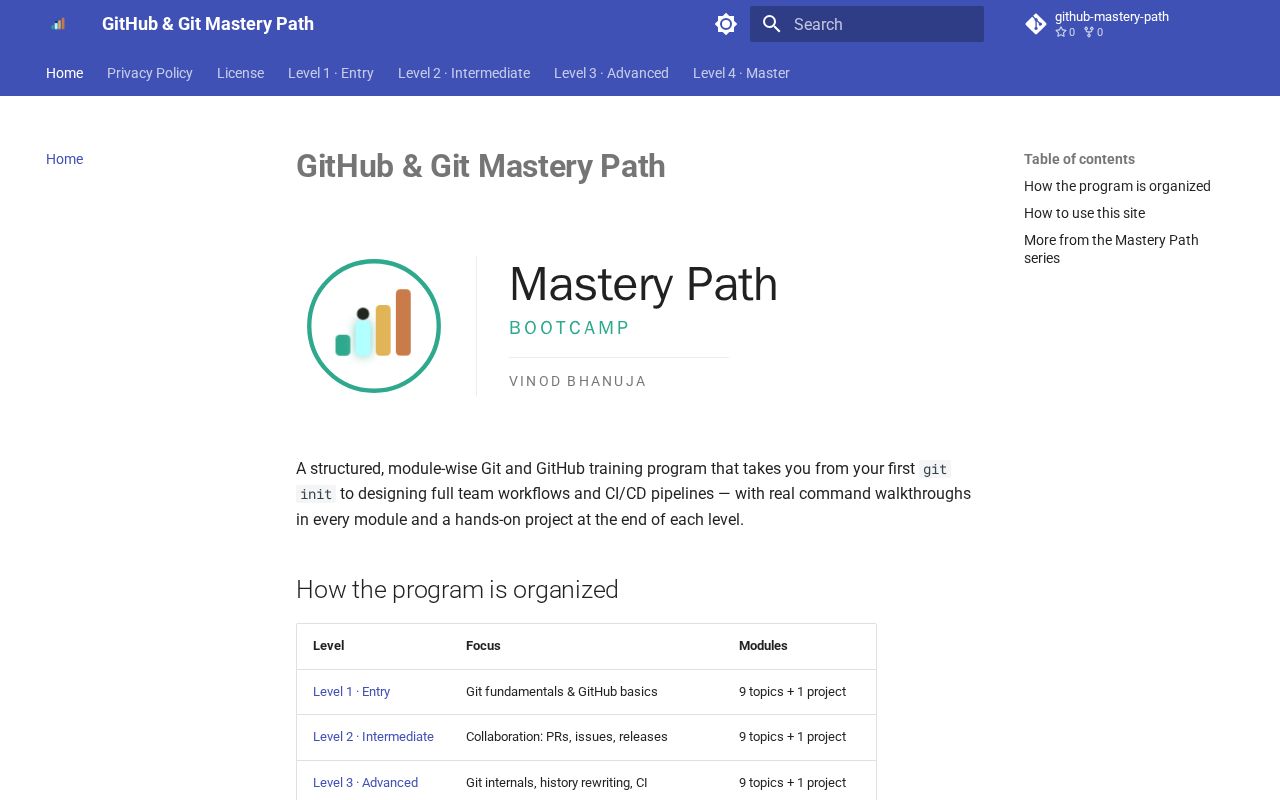 Preview of Github Mastery Path