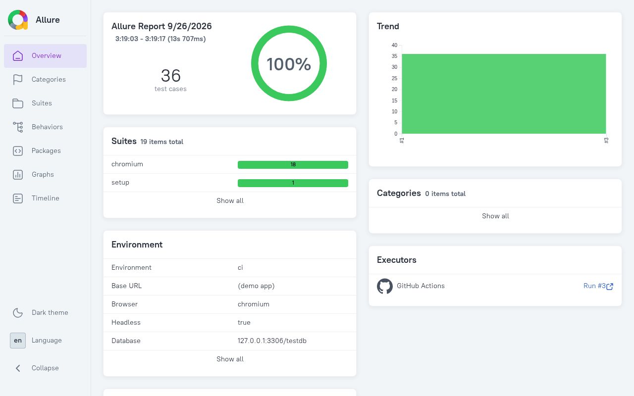 Preview of Playwright Cucumber Typescript Framework