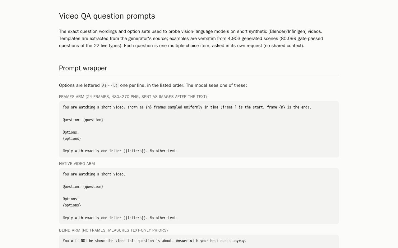 Preview of Video Qa Question Prompts