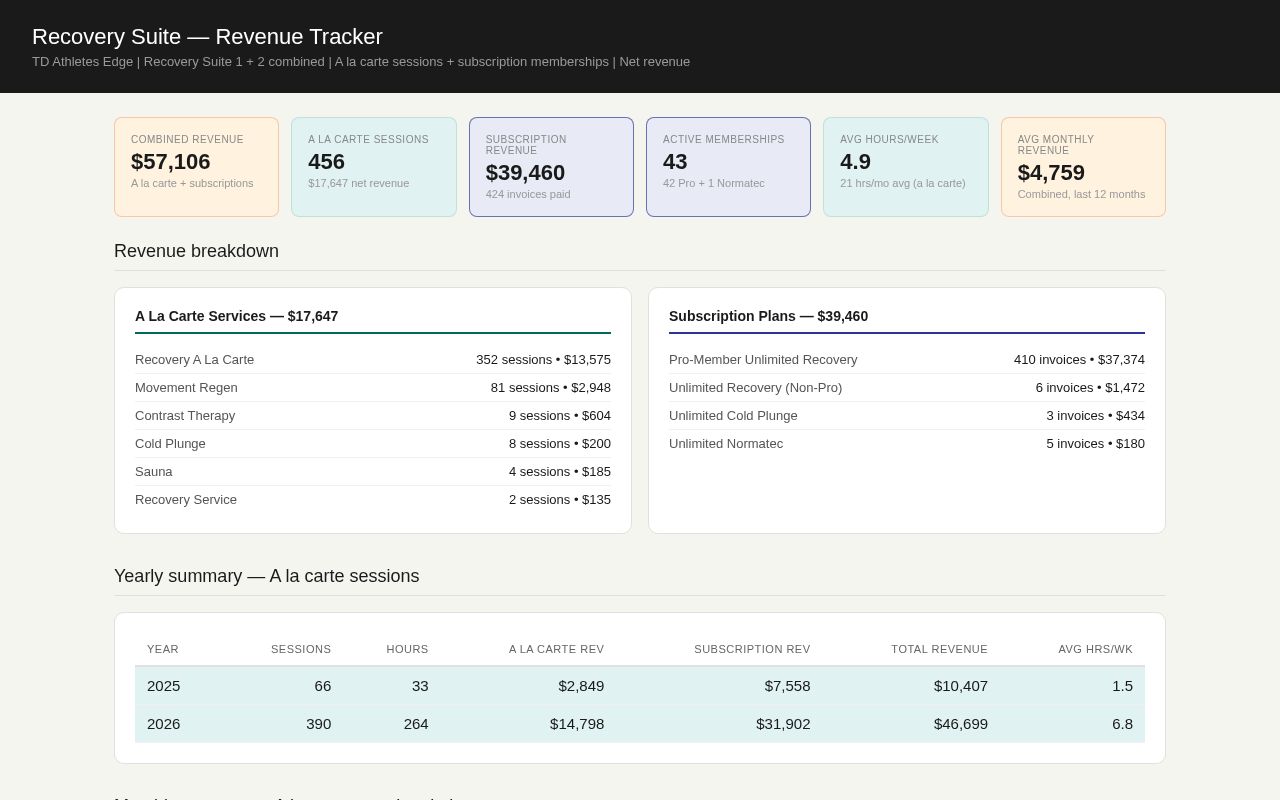 Preview of Recovery Session Tracker