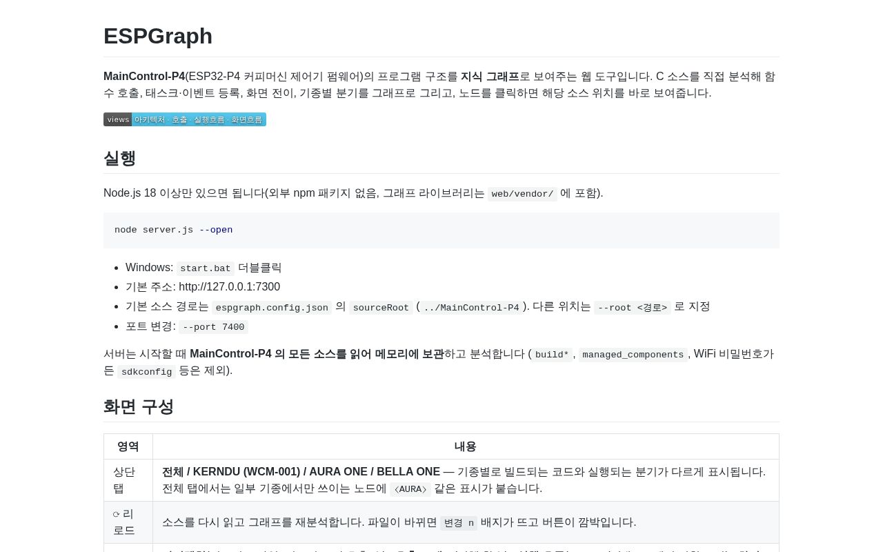 Preview of ESPGraph