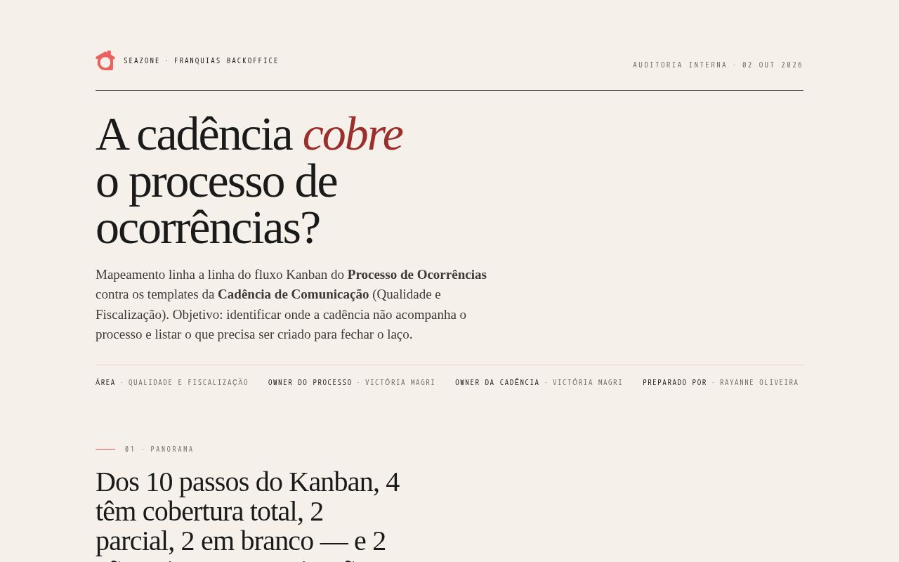 Preview of Cobertura Cadencia Ocorrencias