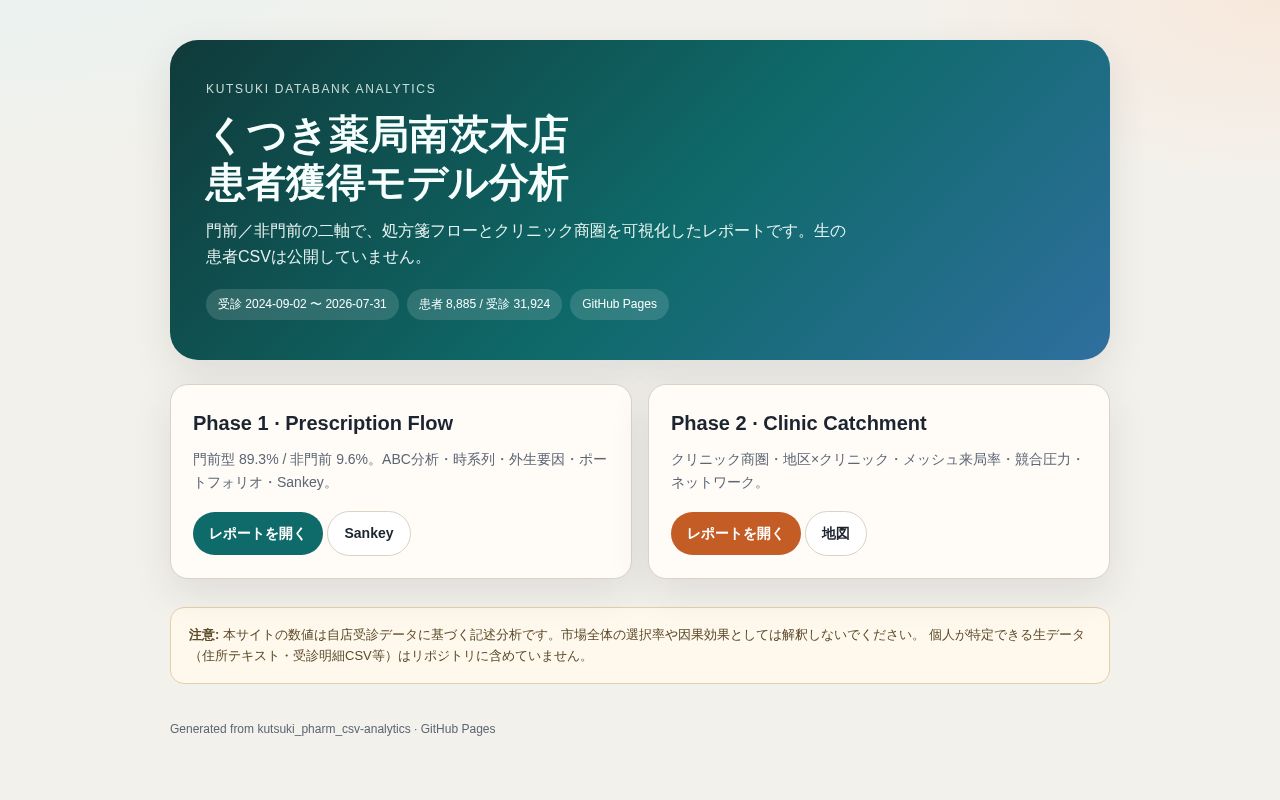 Preview of くつき薬局南茨木店 DataBank 分析レポート（GitHub Pages）