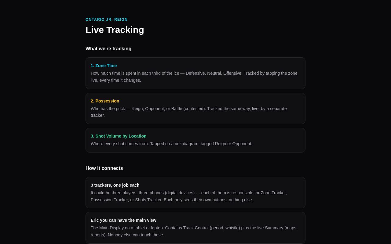 Preview of Reign Tracking Demo