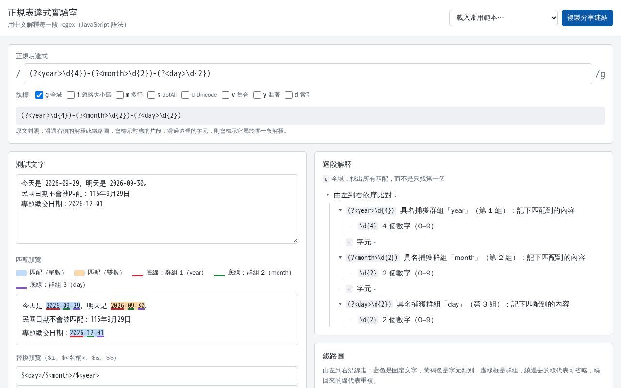 Preview of Regex Lab