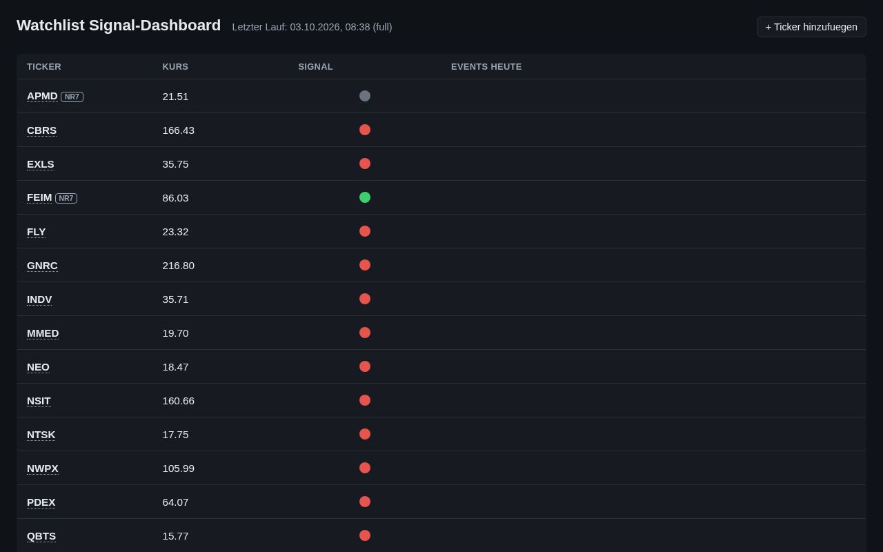 Preview of Watchlist Tool