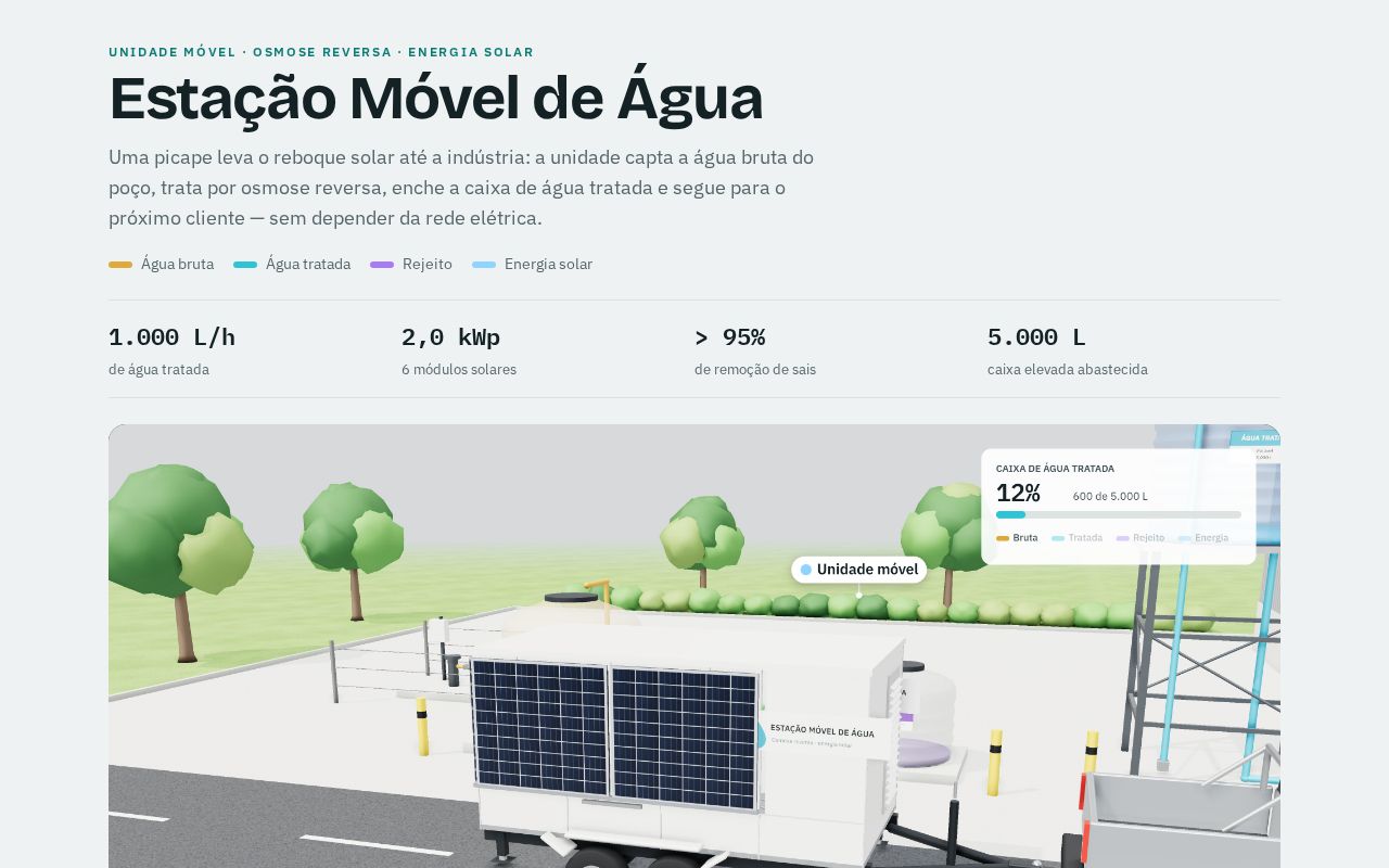 Preview of Estacao Movel De Agua